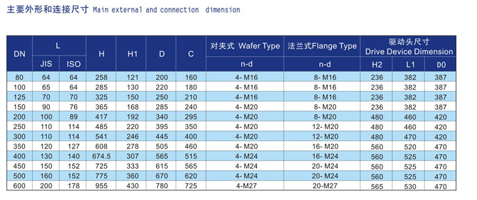 船用電動中心型蝶閥