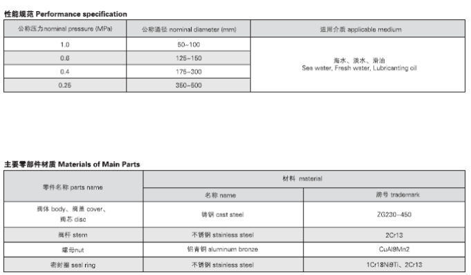 船用法蘭鑄鋼閘閥 CB466-05