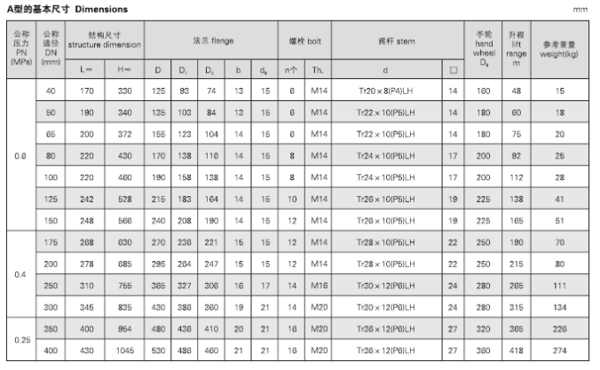 船用法蘭青銅閘閥 CB467-95