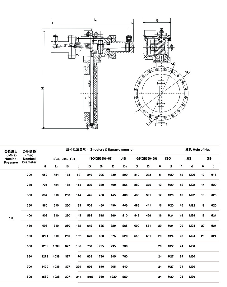 船用液動法蘭式雙偏心蝶閥