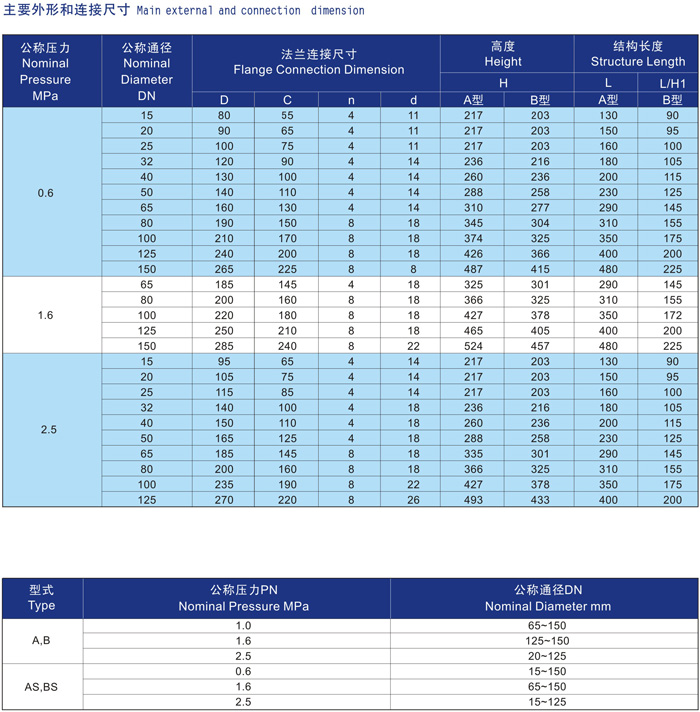 船用不銹鋼截止閥CB/T3942-2002