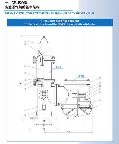 CF-ISO型高速透氣閥