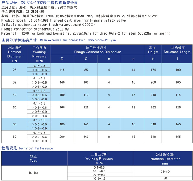 船用壓力釋放閥CB/T3843-2000(圖2)