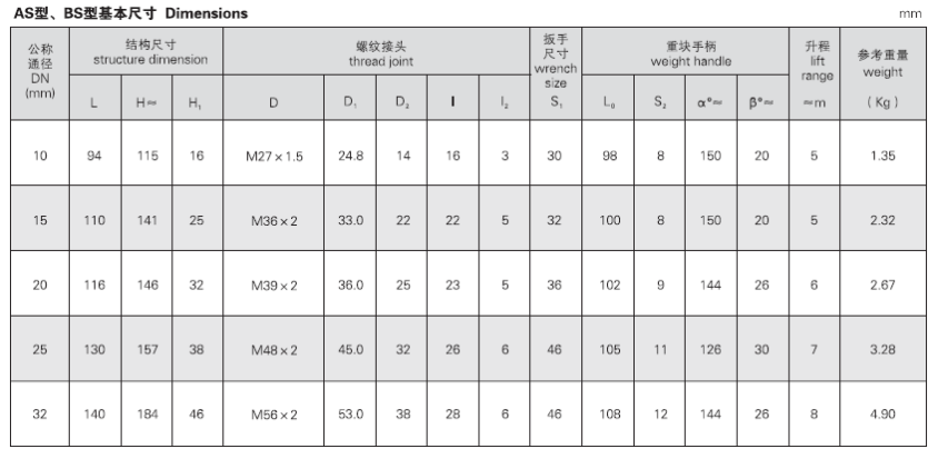 船用外螺紋重塊式快關閥 GB/T1850-84