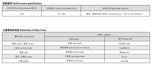 船用氣動快關閥 GB5744-2008