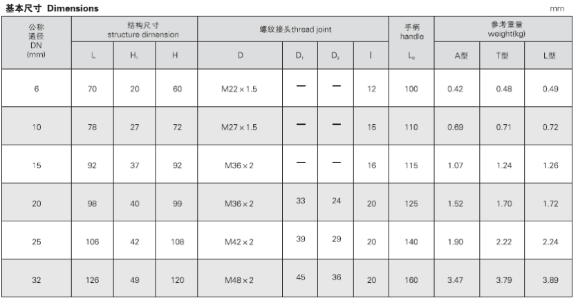 船用外螺紋青銅填料旋塞GB598-80