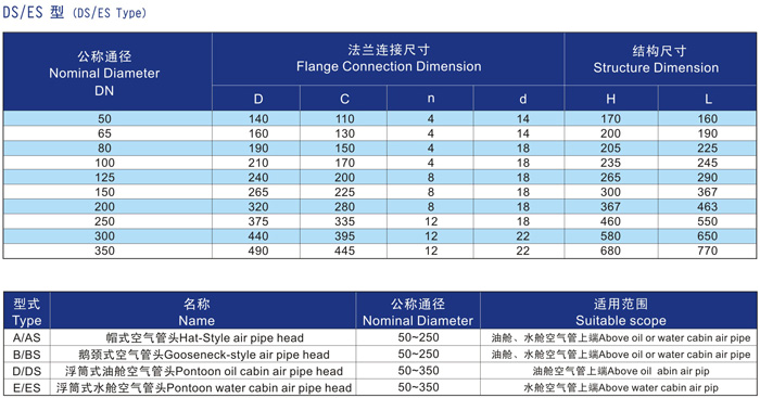 船用D、DS浮筒式油艙空氣管頭CB/T3594-94