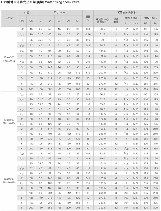 H71W對夾升降式止回閥結(jié)構(gòu)圖與尺寸表