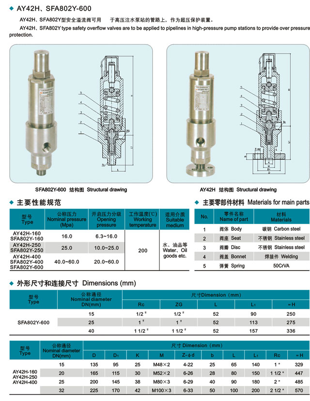 安全溢流閥,高壓安全溢流閥參數尺寸圖: